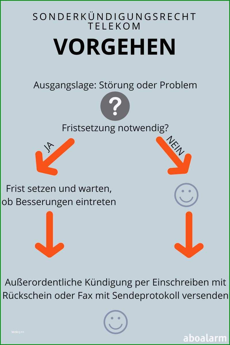 kundigung unitymedia vorlage pdf beste kundigung sky vorlage pdf kundigung vorlage fwptc