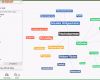 Hervorragen Mindmap Erstellen Tipps Und Line tools Karrierebibel De