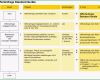 Überraschen Sigtech Ag Qm 3 Prozessbeschreibung Mit Flussdiagramm